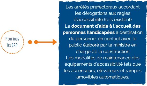 Erp Accessibilité Des établissement Recevant Du Public Blog Hse 5480