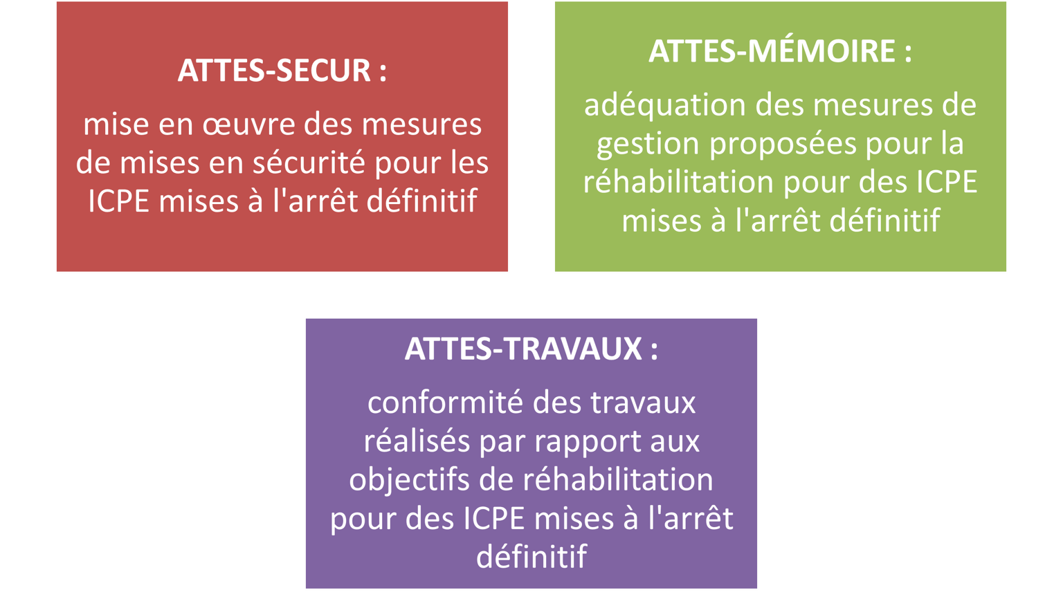 Certification Lors D'une Cessation D’activité Des Installations Classées